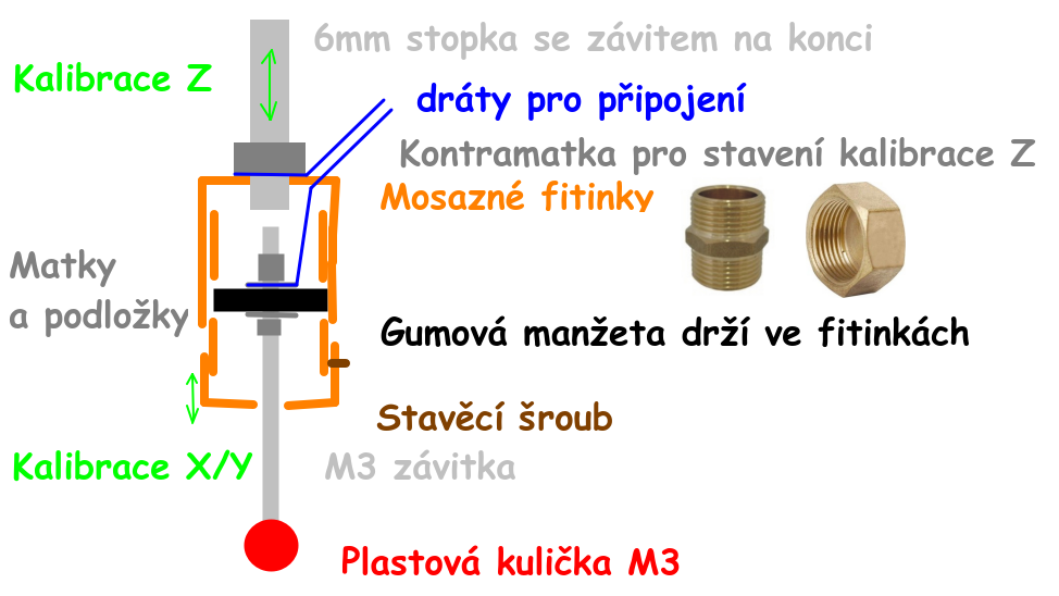 cnc/eshapeoko-dily/3D_probe.png